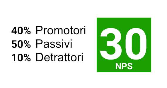 Net Promoter Score